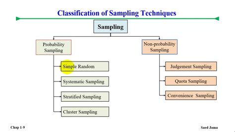 quantitative sampling techniques pdf|types of sampling techniques pdf.